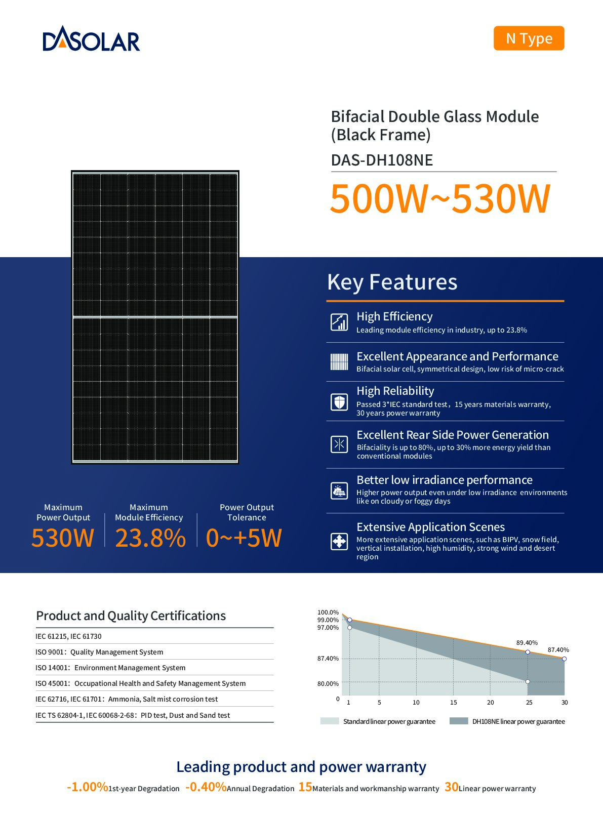 DAS-DH108NE 530W
