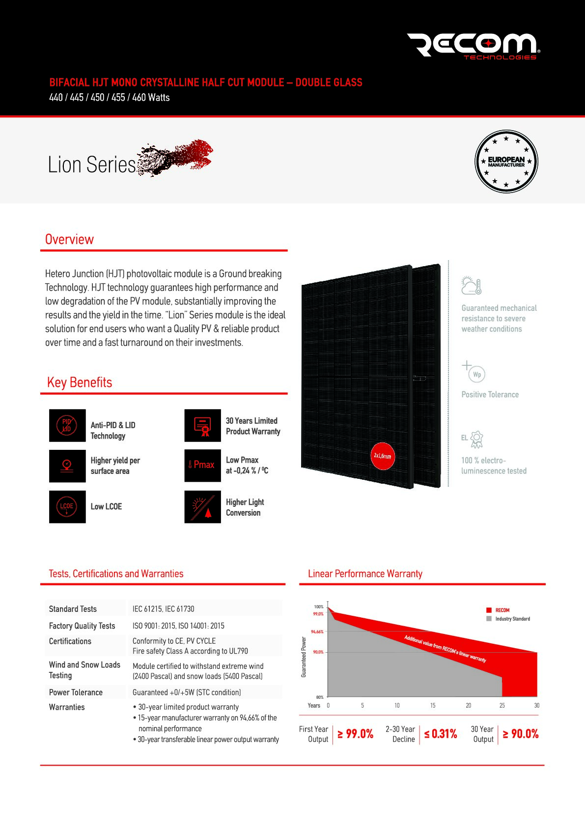 RECOM Technologies RECOM Lion 440 Wp