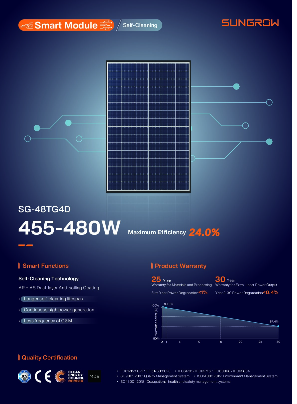 Sungrow SG-48TG4D 480 W