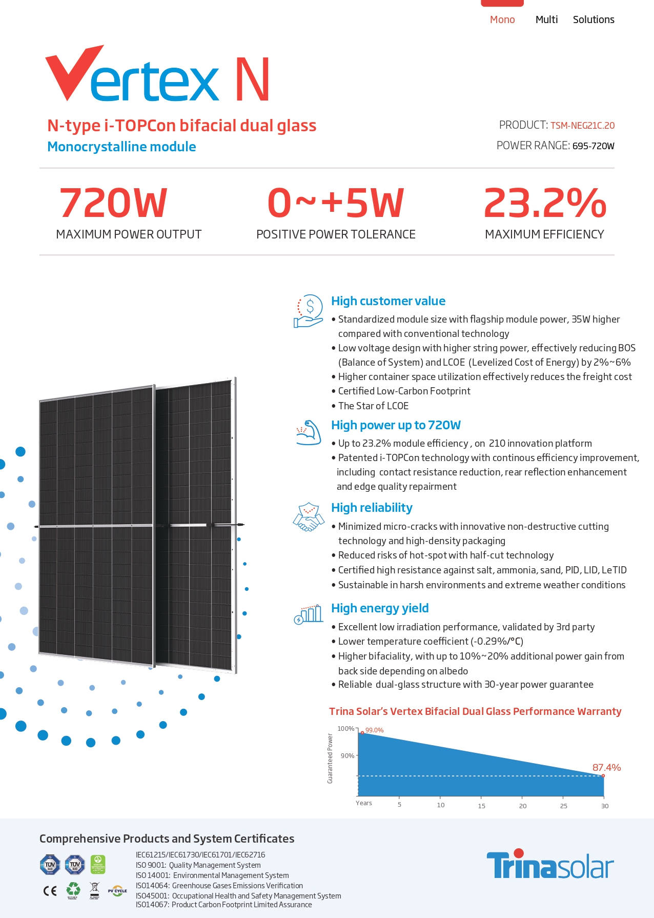 Trina Solar Vertex 670W image