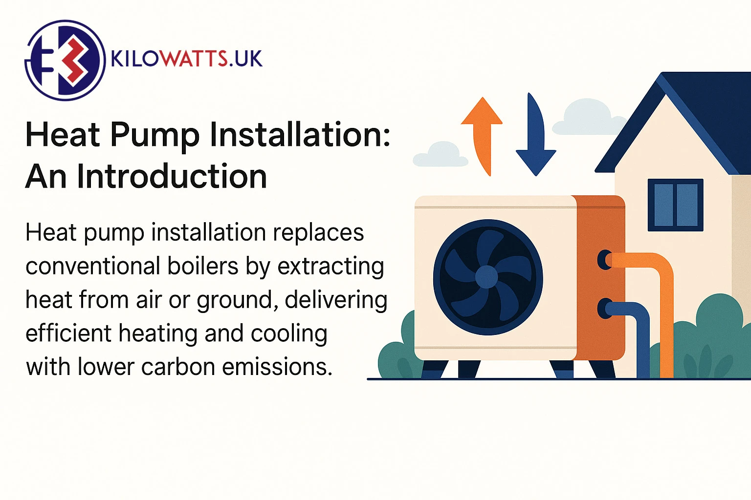 Heat pump installation replaces conventional boilers by extracting heat from air or ground, delivering efficient heating and cooling with lower carbon emissions.