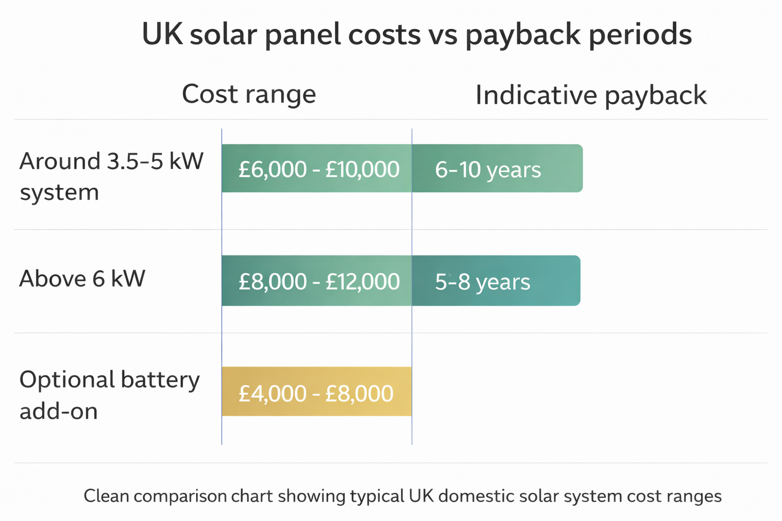 Are solar panels worth it in the UK in 2026