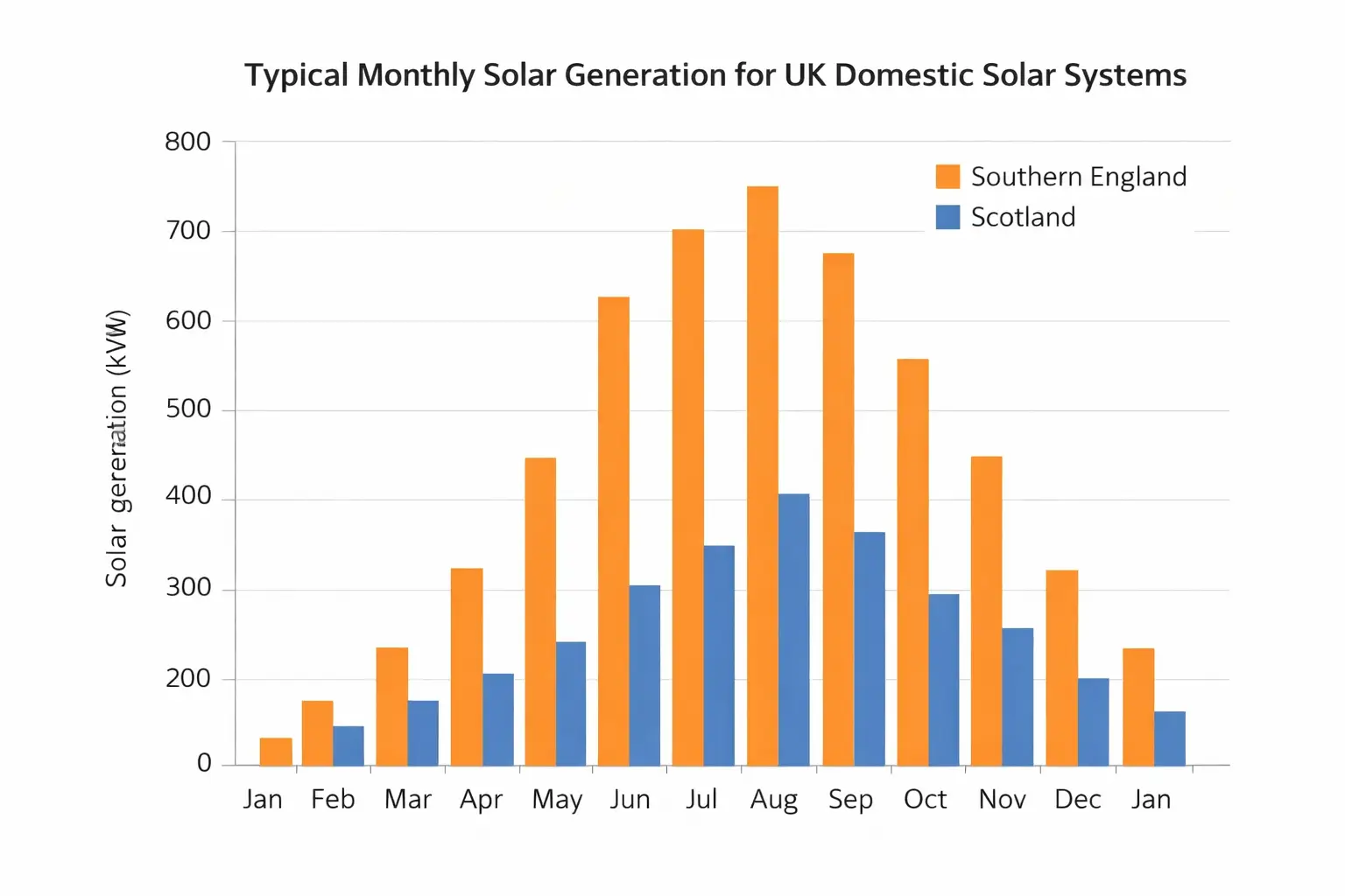 Do solar panels work in winter in the UK