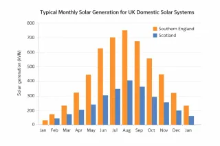 Meta description: Rooftop solar panels on a typical UK suburban house during a cold winter morning, showing low sun angle and overcast daylight conditions.
