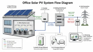 Description: Clear technical-style diagram showing the main components of an office solar PV installation. Include rooftop PV panels, DC cabling, inverter location, AC connectio...