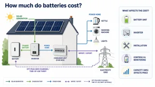 Description: An informative, clean technical diagram showing how a UK home battery works with solar panels, an inverter, the consumer unit, household loads, the electricity grid...